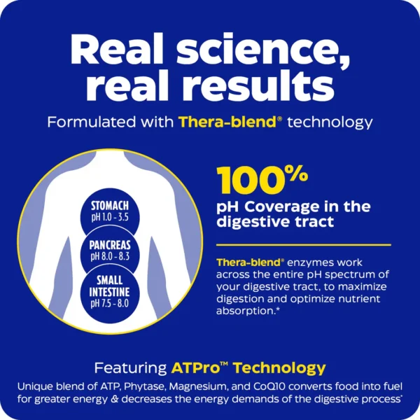 Digest Gold™ - Image 9