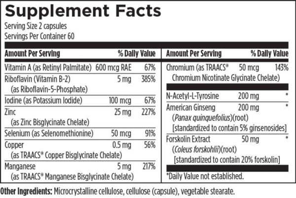 Thyroid Synergy - Image 2